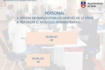 Presentación y resumen del presupuesto municipal para el ejercicio 2021/TA.